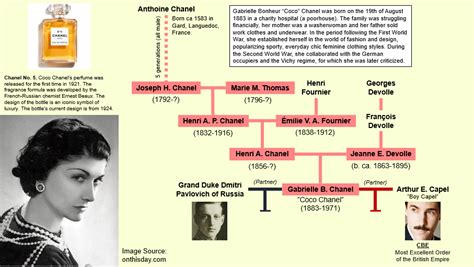 coco chanel tombstone|coco chanel family tree.